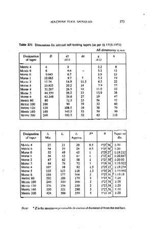 Machine Toold Design Handbook - CMTI.pdf