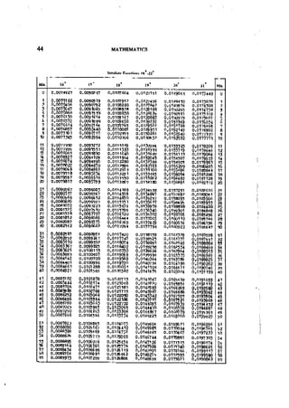 Machine Toold Design Handbook - CMTI.pdf