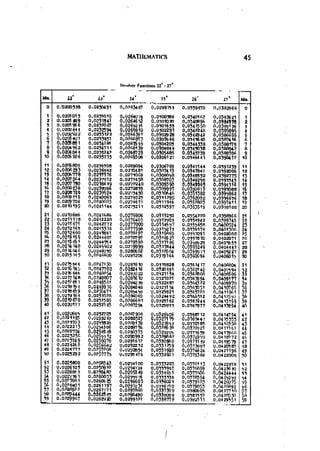 Machine Toold Design Handbook - CMTI.pdf