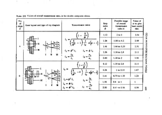 Machine Toold Design Handbook - CMTI.pdf