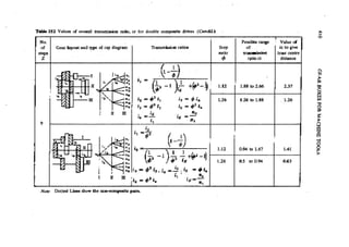 Machine Toold Design Handbook - CMTI.pdf