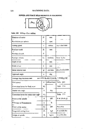Machine Toold Design Handbook - CMTI.pdf
