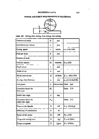 Machine Toold Design Handbook - CMTI.pdf
