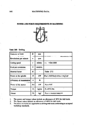 Machine Toold Design Handbook - CMTI.pdf