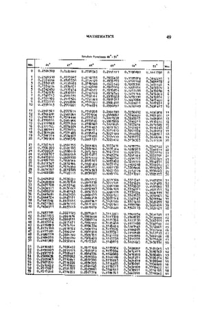 Machine Toold Design Handbook - CMTI.pdf