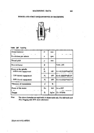 Machine Toold Design Handbook - CMTI.pdf