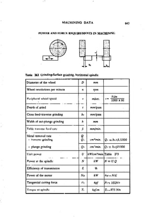 Machine Toold Design Handbook - CMTI.pdf