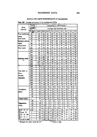 Machine Toold Design Handbook - CMTI.pdf