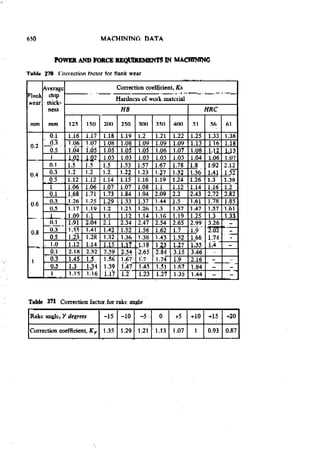 Machine Toold Design Handbook - CMTI.pdf