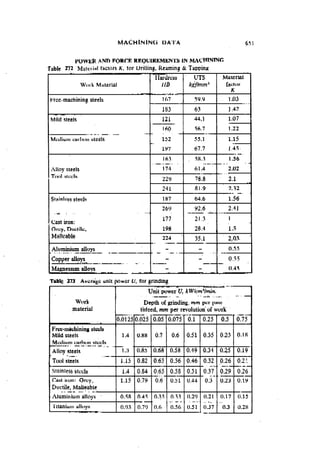 Machine Toold Design Handbook - CMTI.pdf