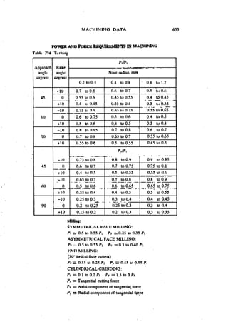 Machine Toold Design Handbook - CMTI.pdf