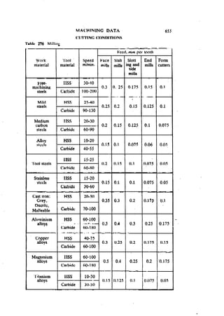 Machine Toold Design Handbook - CMTI.pdf