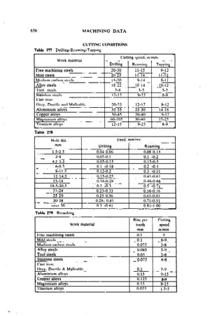 Machine Toold Design Handbook - CMTI.pdf