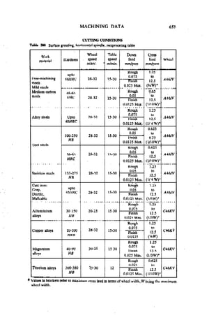 Machine Toold Design Handbook - CMTI.pdf