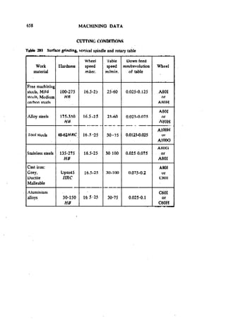 Machine Toold Design Handbook - CMTI.pdf