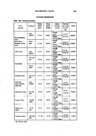 Machine Toold Design Handbook - CMTI.pdf
