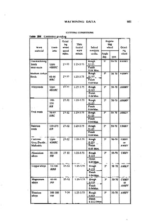Machine Toold Design Handbook - CMTI.pdf