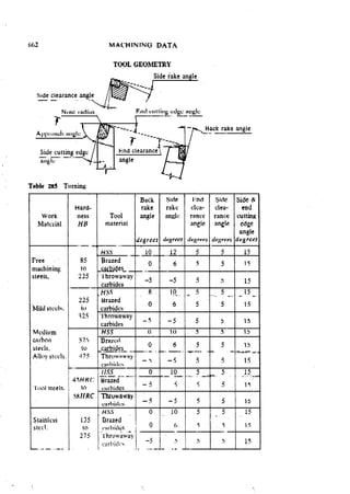 Machine Toold Design Handbook - CMTI.pdf