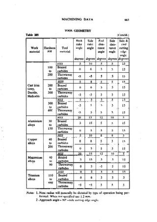 Machine Toold Design Handbook - CMTI.pdf