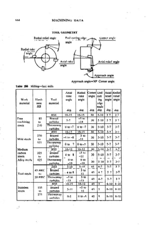 Machine Toold Design Handbook - CMTI.pdf
