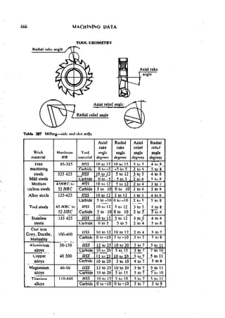 Machine Toold Design Handbook - CMTI.pdf