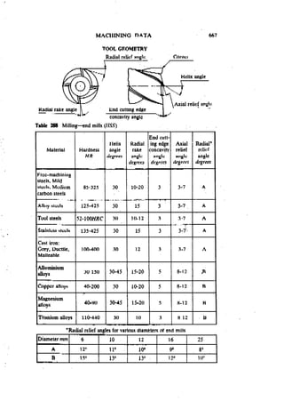Machine Toold Design Handbook - CMTI.pdf