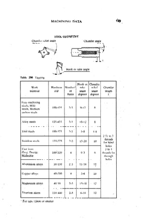 Machine Toold Design Handbook - CMTI.pdf