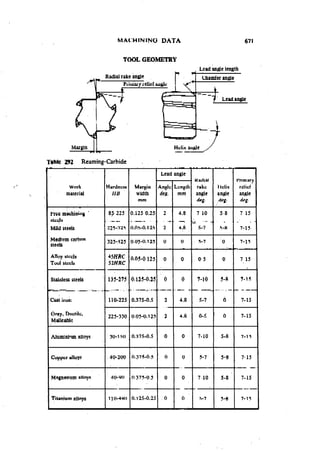 Machine Toold Design Handbook - CMTI.pdf