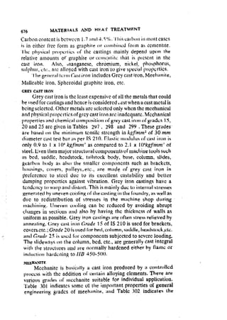 Machine Toold Design Handbook - CMTI.pdf