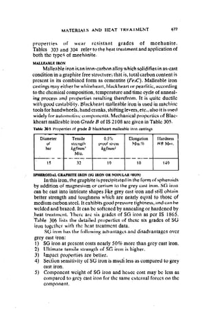 Machine Toold Design Handbook - CMTI.pdf