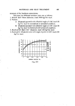 Machine Toold Design Handbook - CMTI.pdf