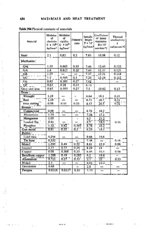 Machine Toold Design Handbook - CMTI.pdf