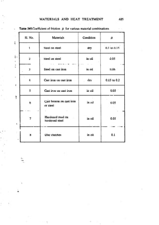 Machine Toold Design Handbook - CMTI.pdf