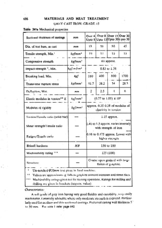 Machine Toold Design Handbook - CMTI.pdf