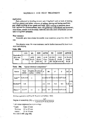 Machine Toold Design Handbook - CMTI.pdf