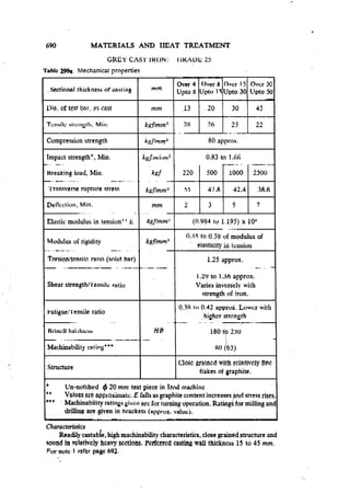 Machine Toold Design Handbook - CMTI.pdf