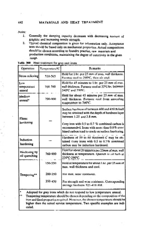 Machine Toold Design Handbook - CMTI.pdf