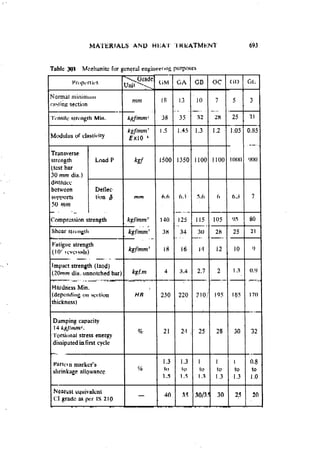 Machine Toold Design Handbook - CMTI.pdf
