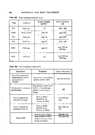 Machine Toold Design Handbook - CMTI.pdf