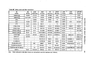 Machine Toold Design Handbook - CMTI.pdf