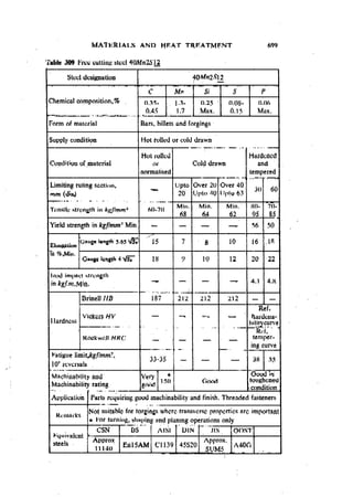 Machine Toold Design Handbook - CMTI.pdf