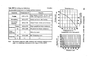 Machine Toold Design Handbook - CMTI.pdf