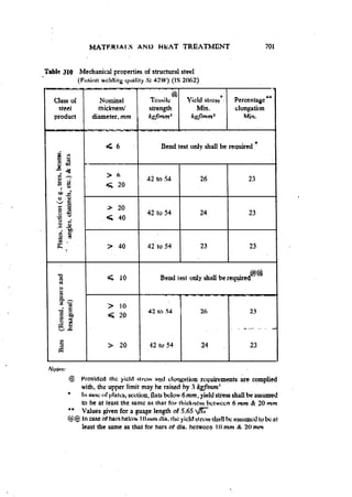 Machine Toold Design Handbook - CMTI.pdf