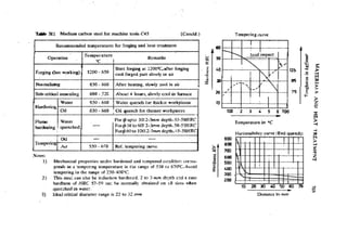 Machine Toold Design Handbook - CMTI.pdf