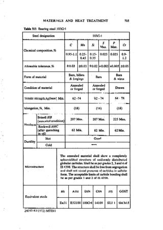 Machine Toold Design Handbook - CMTI.pdf