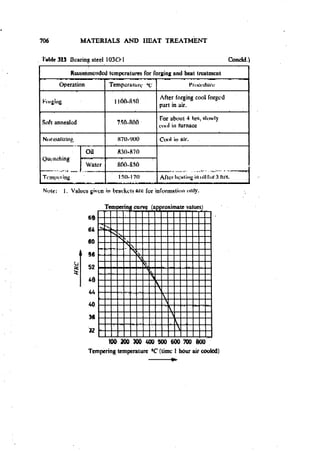 Machine Toold Design Handbook - CMTI.pdf