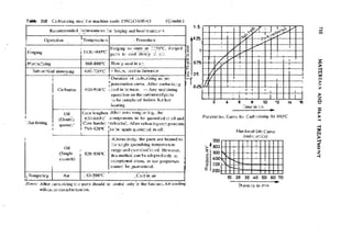 Machine Toold Design Handbook - CMTI.pdf