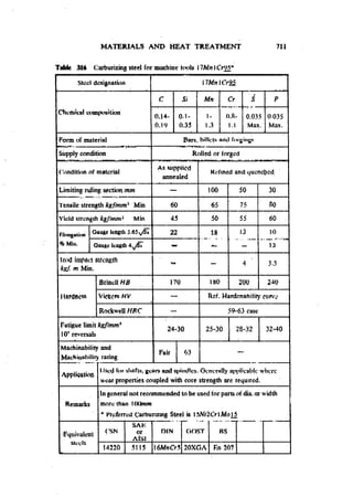 Machine Toold Design Handbook - CMTI.pdf