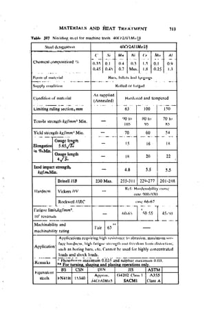 Machine Toold Design Handbook - CMTI.pdf