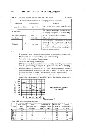 Machine Toold Design Handbook - CMTI.pdf